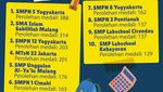 Infografis: 20 SMP Paling Berprestasi Versi Puspresnas