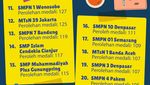 Infografis: 20 SMP Paling Berprestasi Versi Puspresnas