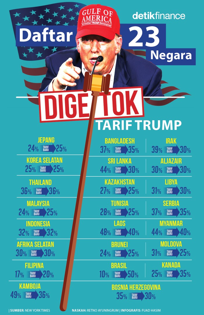 Infografis Tarif Tinggi Donald Trump untuk 23 negara Infografis Tarif Tinggi Donald Trump untuk 23 negara