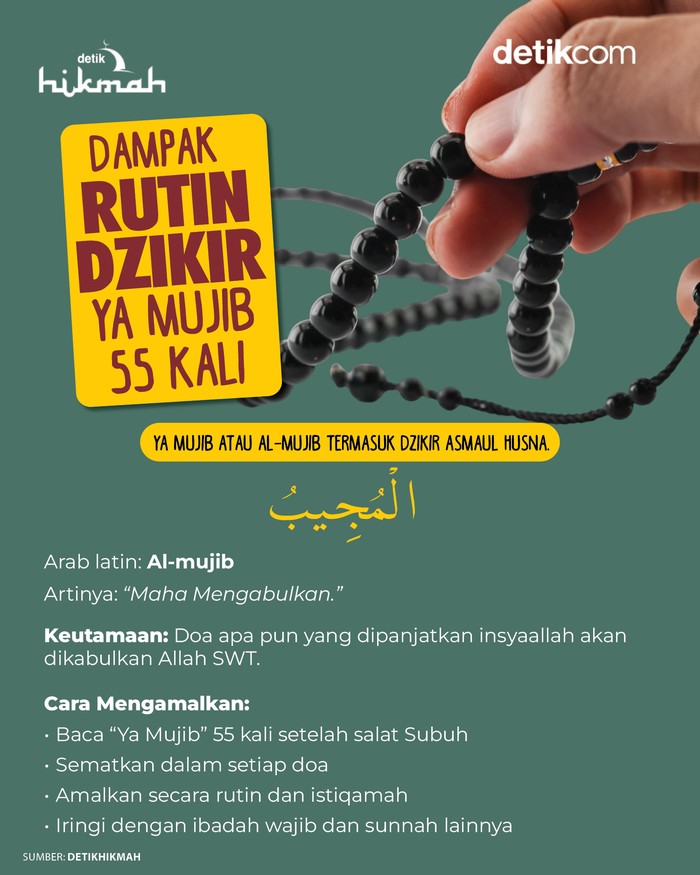Infografis dampak rutin dzikir Ya Mujib 55 kali