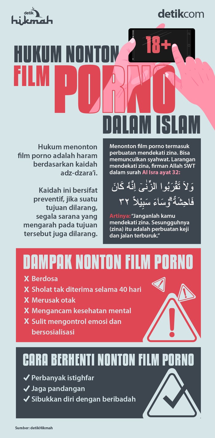 Infografis hukum nonton film porno
