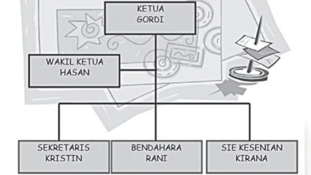 Contoh Struktur Organisasi Kelas