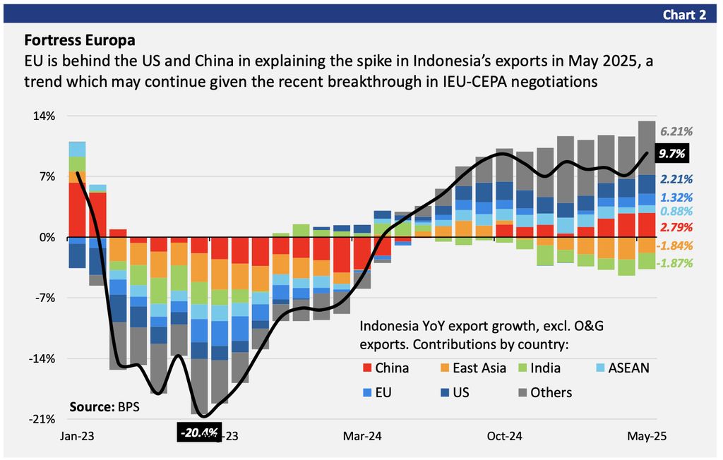 Economics and Industry Research – BCA