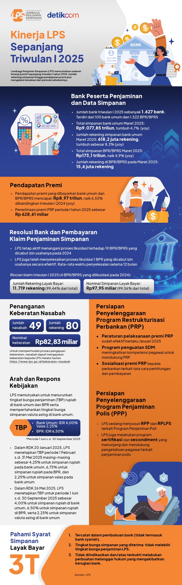 Infografis LPS Infografis LPS