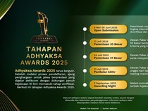 Tahapan Adhyaksa Awards 2025
