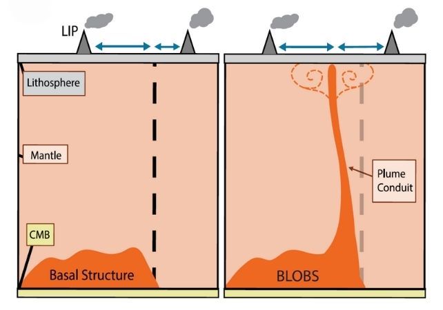 BLOB di perut Bumi