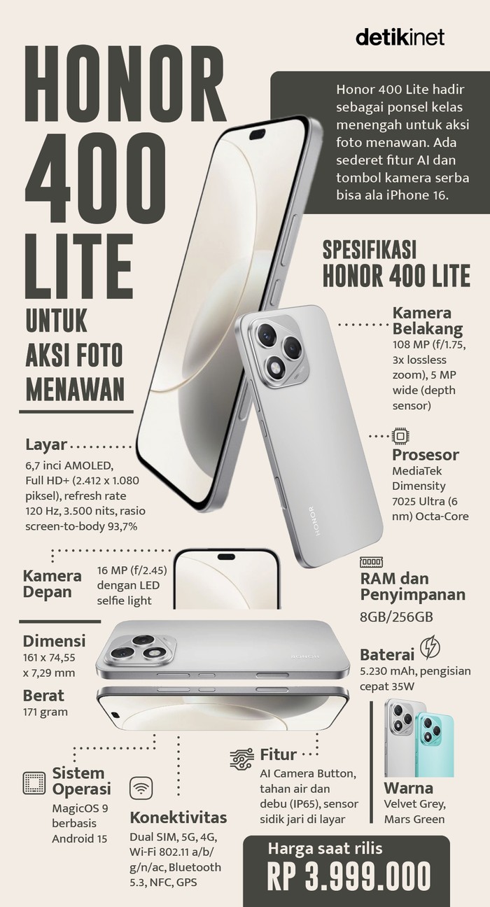 Infografis Honor 400 Lite Infografis Honor 400 Lite