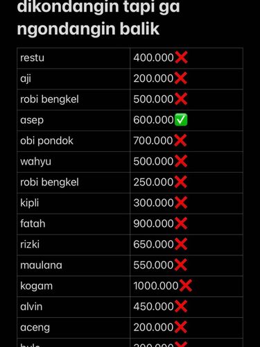 Pengantin ini curhat pengalamannya saat menikah, teman-teman dekatnya tak ada yang hadir. Postingan tersebut langsung viral di media sosial.
