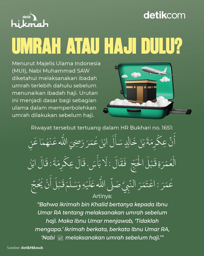 Umrah atau Haji Dulu Umrah atau Haji Dulu