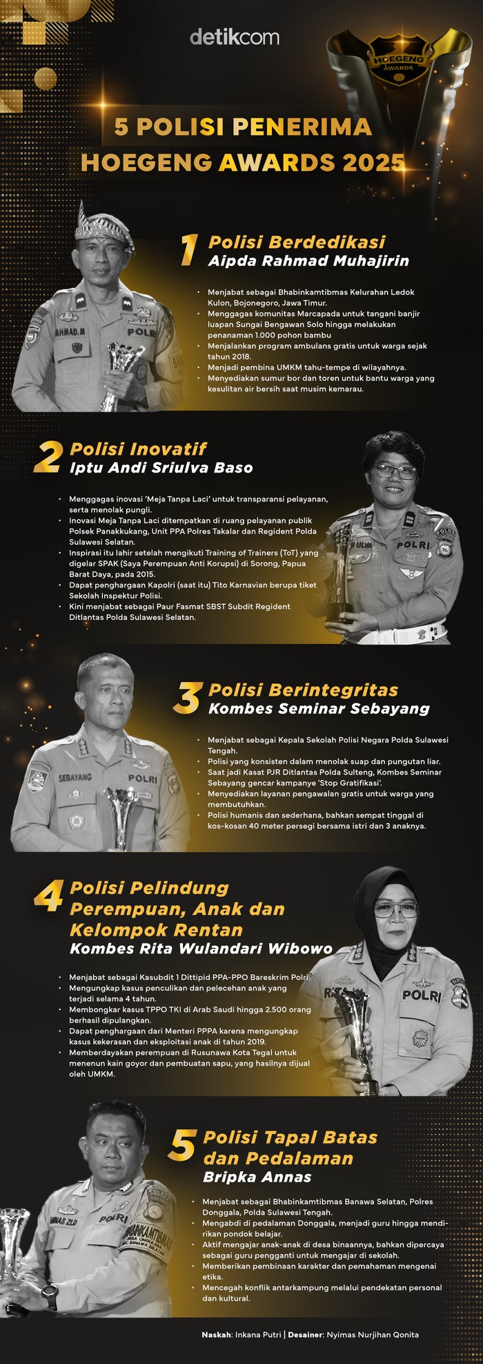 5 Sosok Polisi Teladan Penerima Hoegeng Awards 2025
