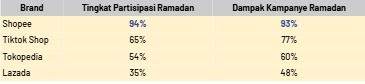 Istimewa