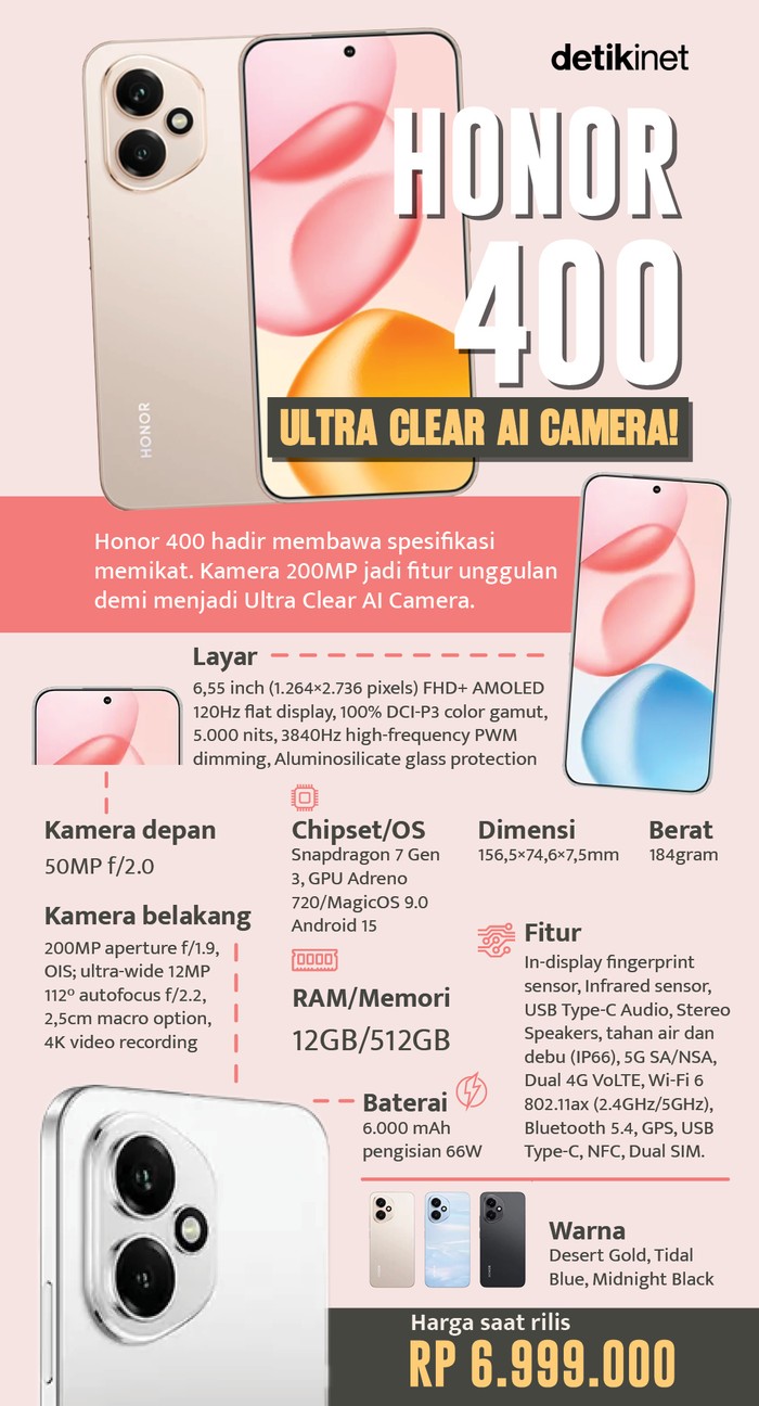 Infografis Honor 400