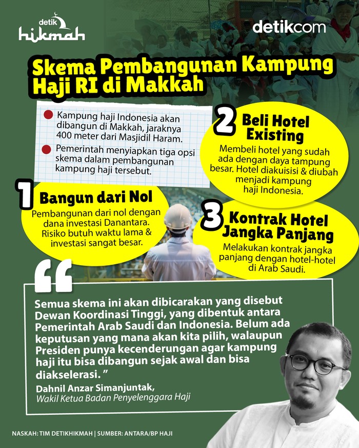 Infografis skema pembangunan kampung haji RI di Makkah
