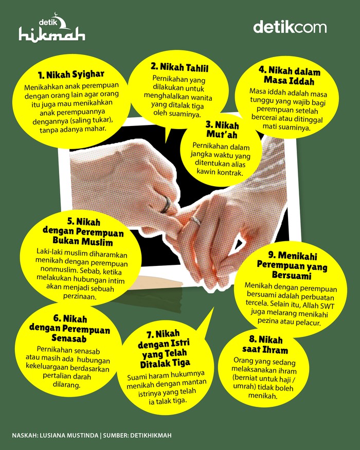 Infografis pernikahan yang diharamkan Islam Infografis pernikahan yang diharamkan Islam