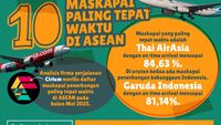 10 Maskapai Paling Tepat Waktu di ASEAN