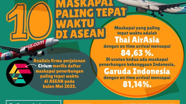 10 Maskapai Paling Tepat Waktu di ASEAN