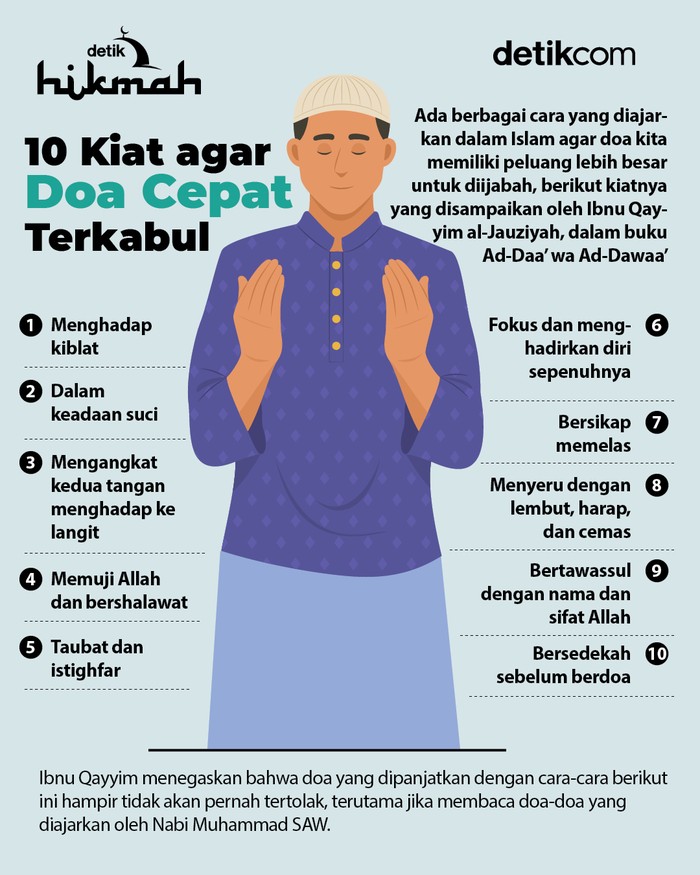 Infografis