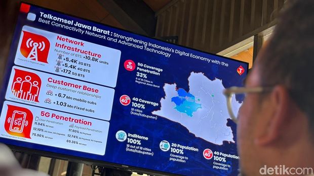 Pemaparan Perluasan Jaringan 5G Telkomsel di Bandung Pemaparan Perluasan Jaringan 5G Telkomsel di Bandung oleh Direktur Marketing Telkomsel, Derrick Heng.