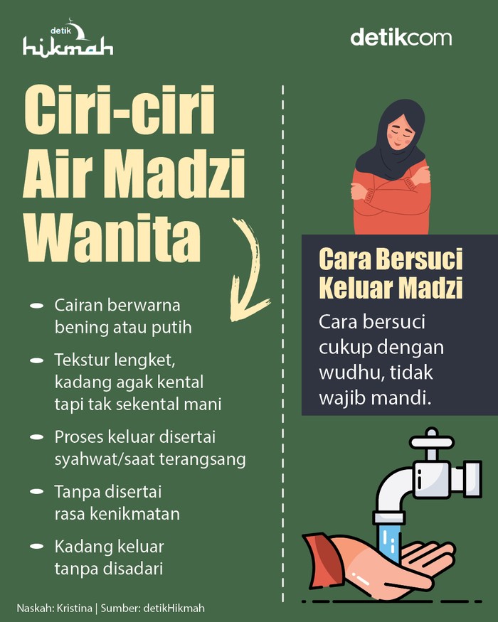 Infografis ciri-ciri air madzi wanita Infografis ciri-ciri air madzi wanita