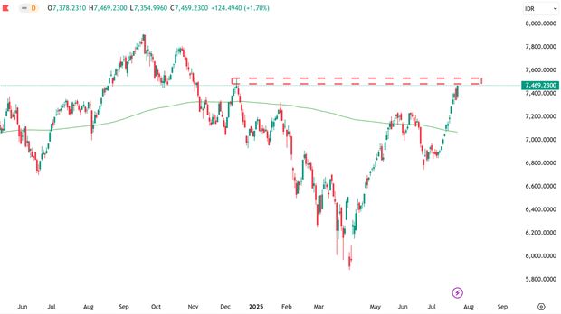IHSG