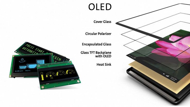 Perbedaaan OLED AMOLED