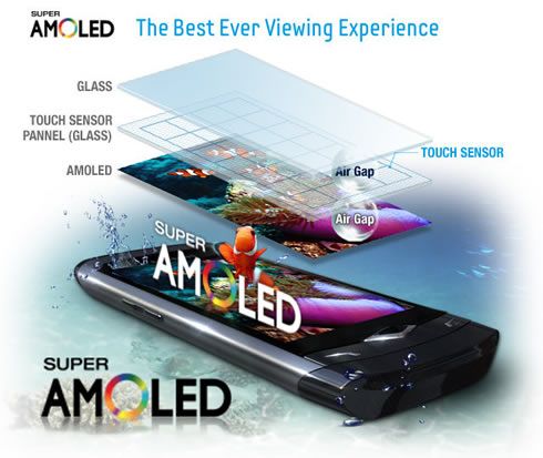 Super AMOLED