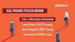 Infografis: 5 Negara dengan Pekerja Migran Indonesia Terbanyak Per Juni 2025