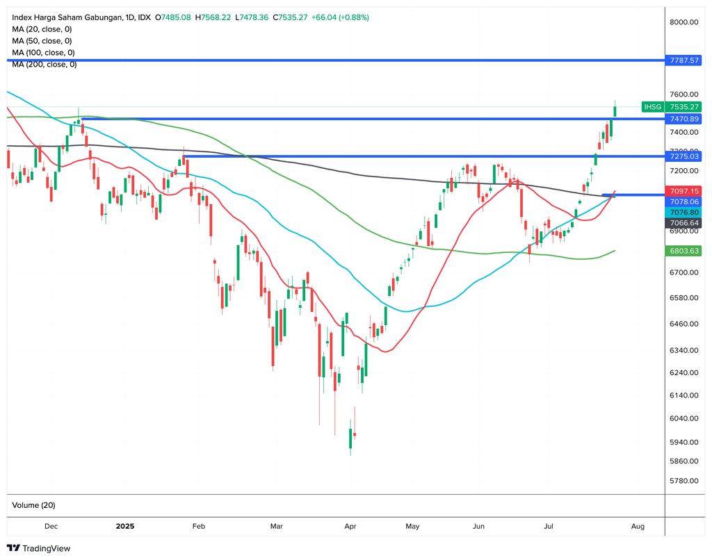IHSG