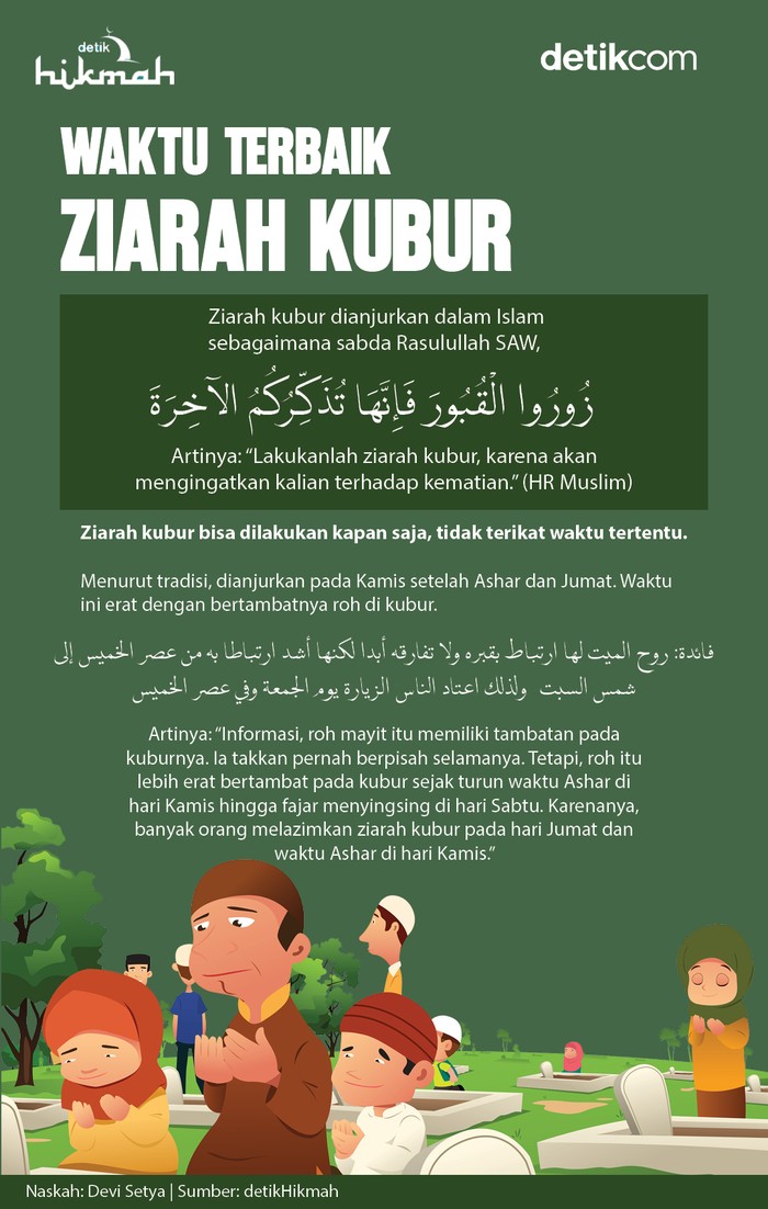 Infografis waktu terbaik ziarah kubur
