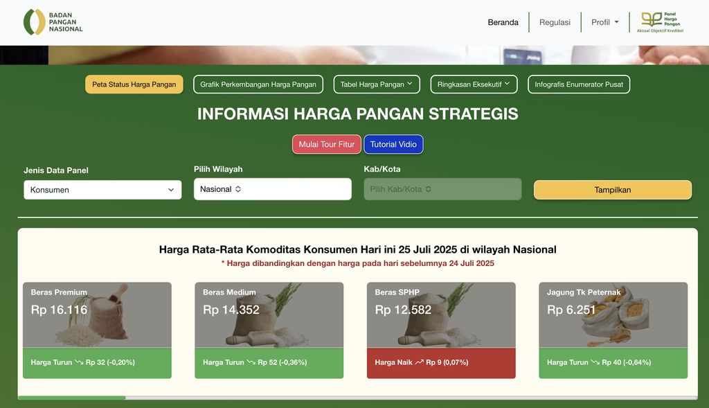 Harga Rata-Rata Beras Komoditas Konsumen Hari ini 25 Juli 2025 di wilayah Nasional. (Dok. panelharga.badanpangan)