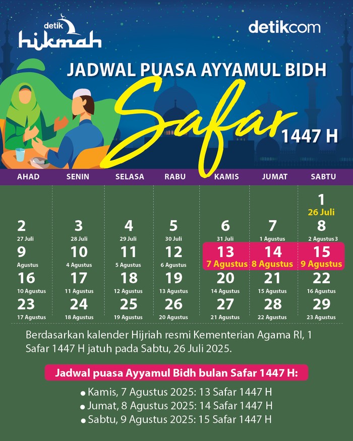 Infografis jadwal puasa Ayyamul Bidh Safar 1447 H