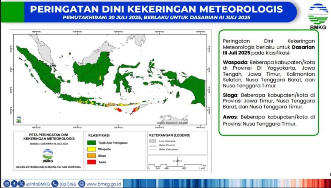 Peringatan dini kekeringan meteorologis, Jumat (25/7/2025). (Dok. BMKG)