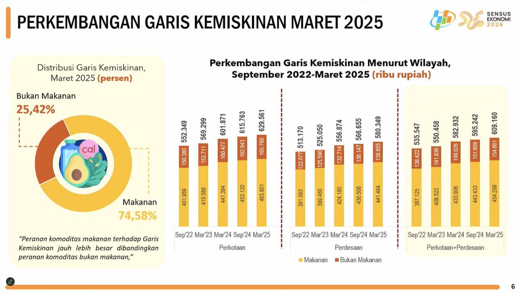 Rilis BPS Jumat, (25/7/2025). (Tangkapan Layar Youtube BPS Statistics)