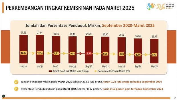 Rilis BPS Jumat, (25/7/2025). (Tangkapan Layar Youtube BPS Statistics)