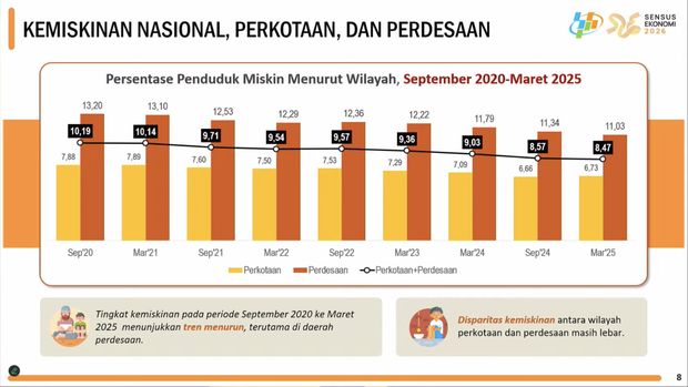 Rilis BPS Jumat, (25/7/2025). (Tangkapan Layar Youtube BPS Statistics)