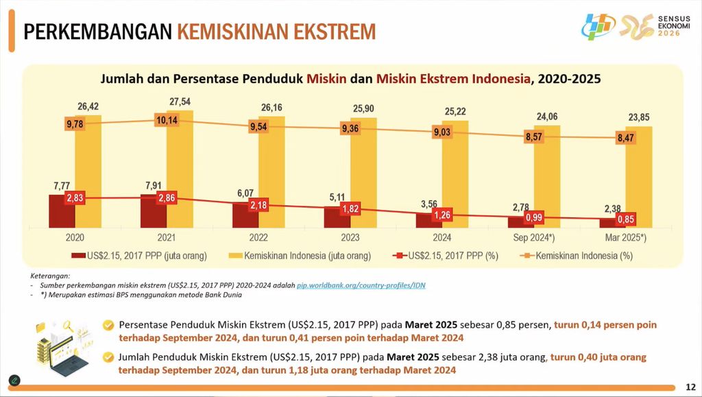 Rilis BPS Jumat, (25/7/2025). (Tangkapan Layar Youtube BPS Statistics)