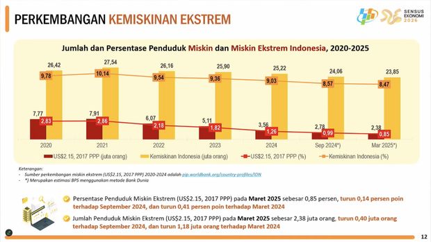 Rilis BPS Jumat, (25/7/2025). (Tangkapan Layar Youtube BPS Statistics)