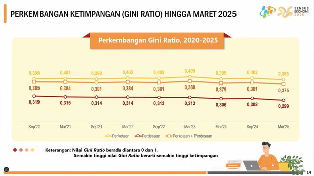 Rilis BPS Jumat, (25/7/2025). (Tangkapan Layar Youtube BPS Statistics)