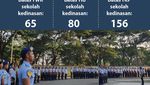 Infografis: SKD Sekolah Kedinasan 2025 mulai Materi hingga Nilai Ambang Batas