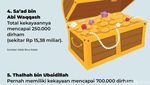 Daftar Kekayaan Sahabat Nabi