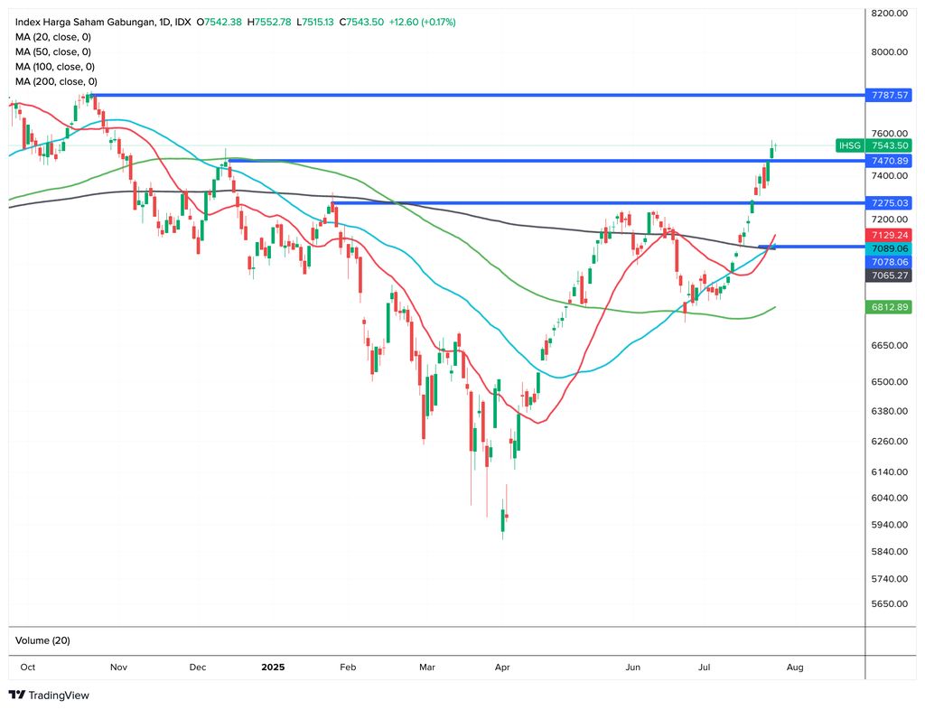 IHSG