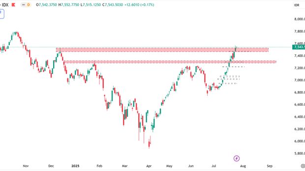 IHSG