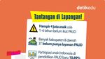 Infografis: Wajib Belajar 13 Tahun Dimulai, Anak Indonesia Wajib TK 1 Tahun