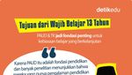 Infografis: Wajib Belajar 13 Tahun Dimulai, Anak Indonesia Wajib TK 1 Tahun