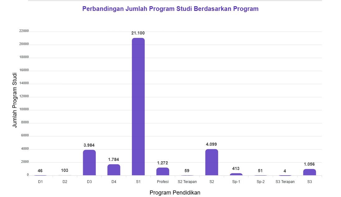 jumlah program studi