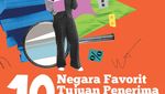 Infografis: 10 Negara Favorit Tujuan Penerima LPDP