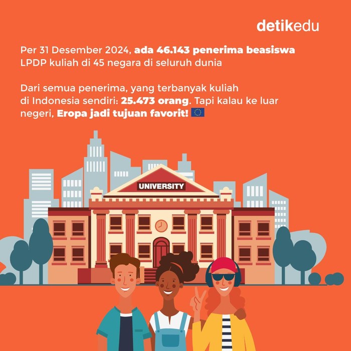 10 Negara Favorit Tujuan Penerima LPDP 10 Negara Favorit Tujuan Penerima LPDP