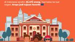 Infografis: 10 Negara Favorit Tujuan Penerima LPDP
