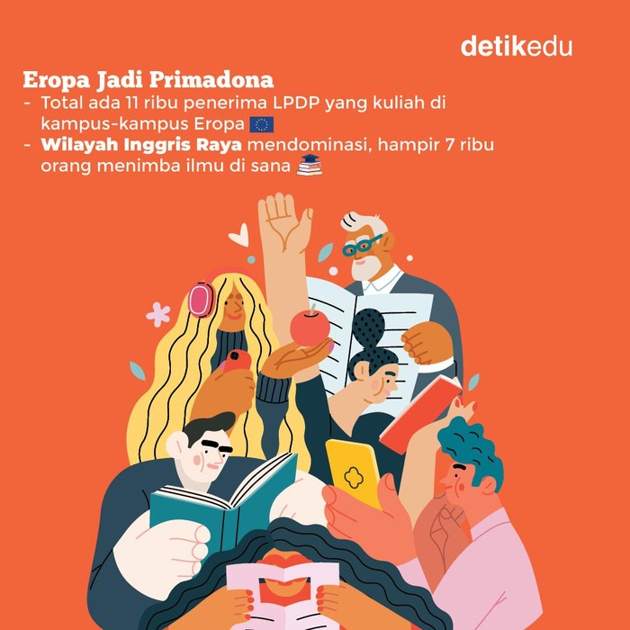 10 Negara Favorit Tujuan Penerima LPDP 10 Negara Favorit Tujuan Penerima LPDP