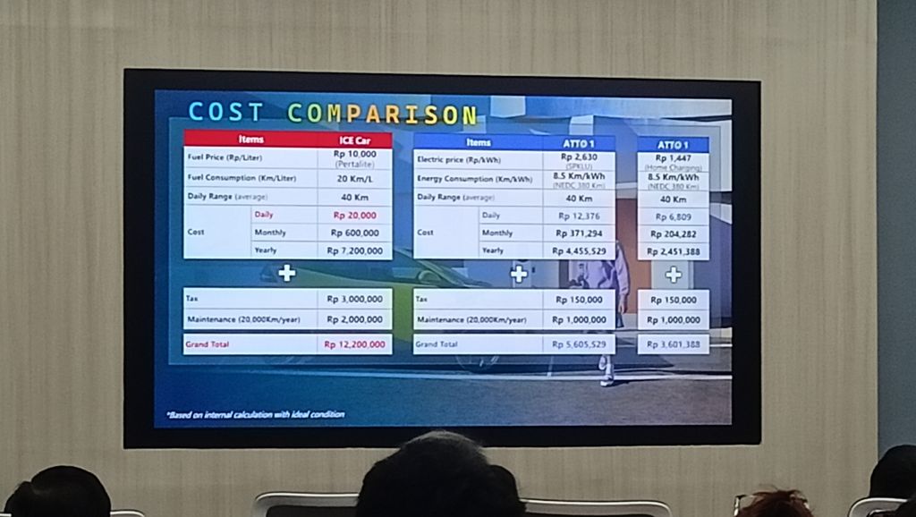 Pakai Mobil Listrik Bisa Irit Jutaan Per Tahun Dibandingkan Mobil Bensin, Ini Perhitungannya. (CNBC Indonesia/Ferry Sandi)
